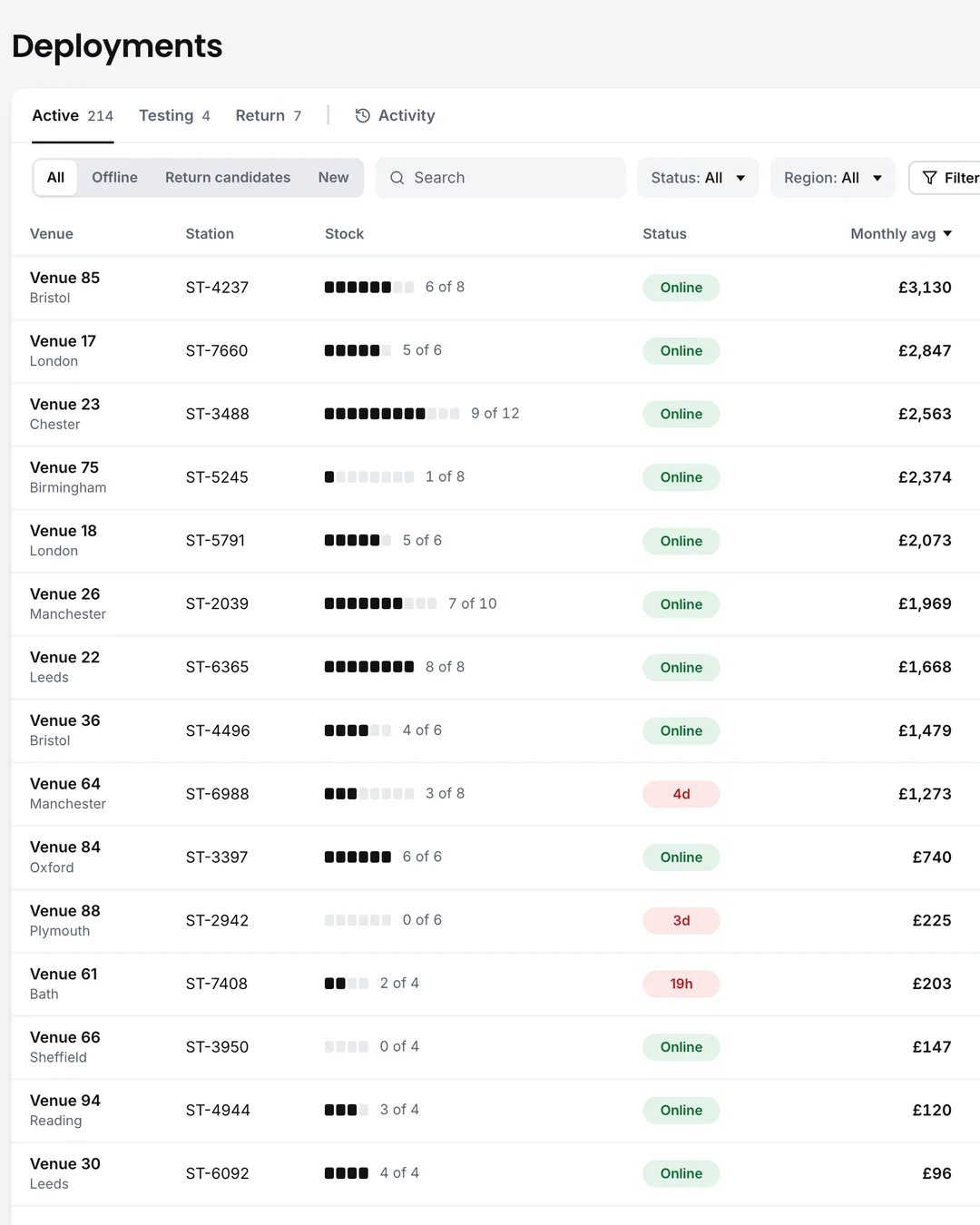 Robin's Deployments list: each venue's station, its stock and status
